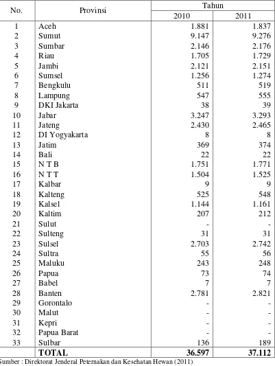 Tabel 3. Produksi Daging Kerbau di Indonesia Tahun 2010 – 2011 (ton) 