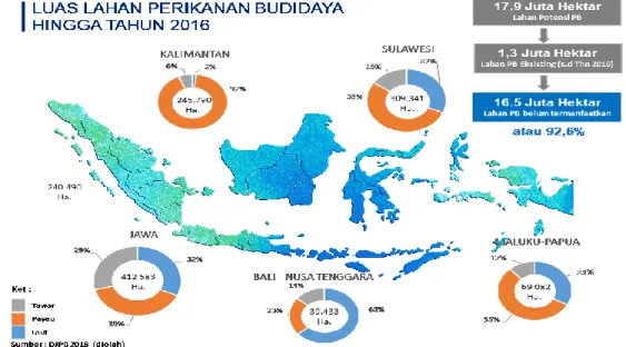 Gambar 4.  Potensi Perikanan Budidaya     