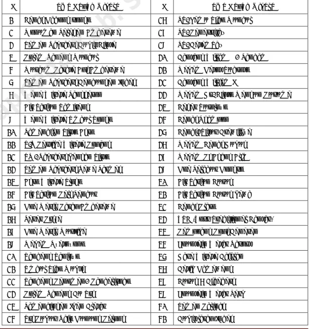 Tabel 2.8  OBYEK WISATA 