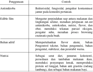 Tabel 2.2.  Penggunaan Chitosan dan Turunannya Dalam Industri Pangan 