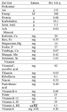 Tabel 2.3 Kandungan Gizi Buah Stroberi 
