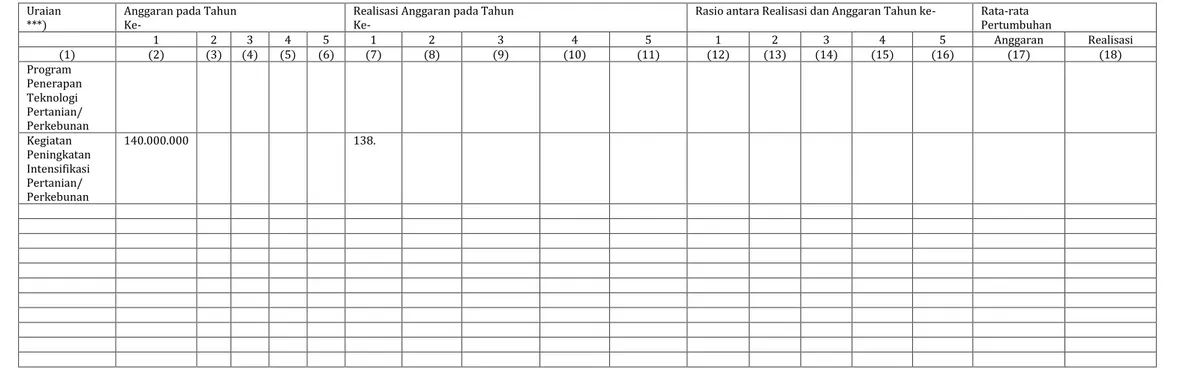 Tabel 4 : Anggaran dan Realisasi Pendanaan Pelayanan Perangkat Daerah Dinas Pertanian Kota Samarinda 