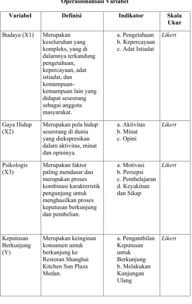 Tabel 3.1 Operasionalisasi Variabel 