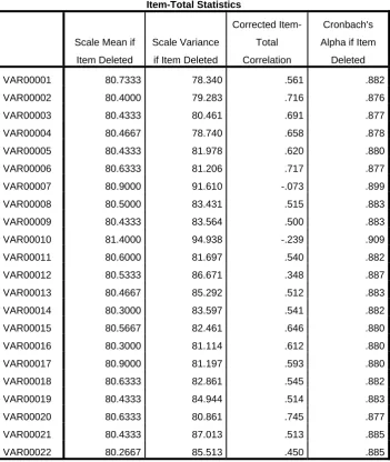 Tabel 4.1 Item-Total Statistics 