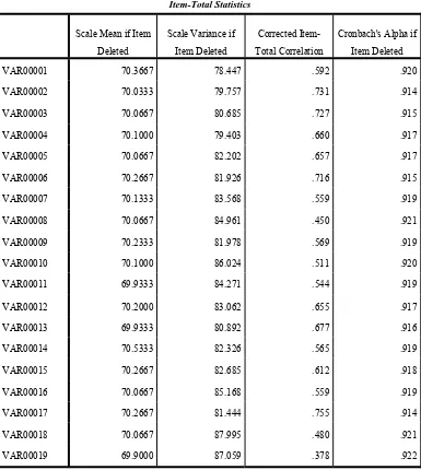 Tabel 4.2 Item-Total Statistics 