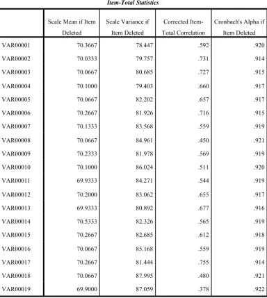Tabel 4.2 Item-Total Statistics 