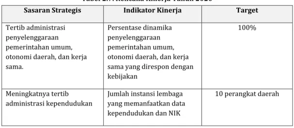 Tabel 2.7. Rencana Kinerja Tahun 2020 