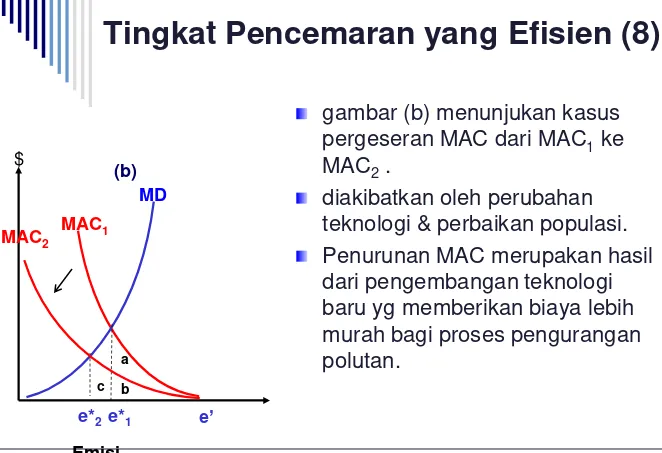 gambar (b) menunjukan kasus pergeseran MAC dari MAC1 ke MAC2 .
