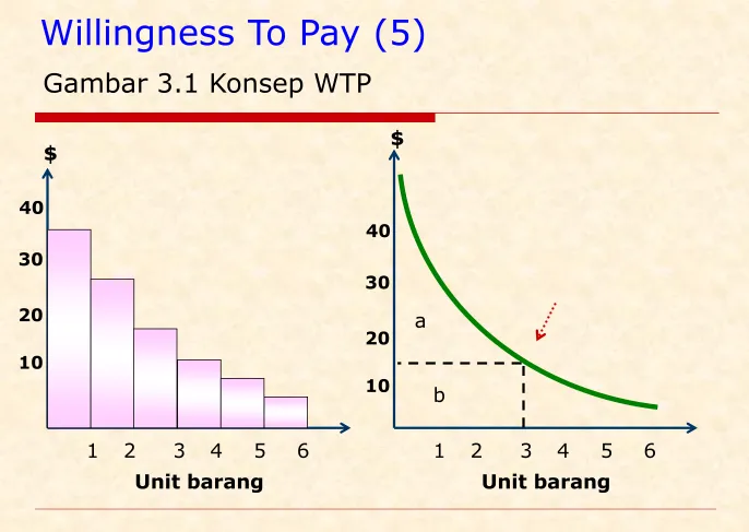 Gambar 3.1 Konsep WTP
