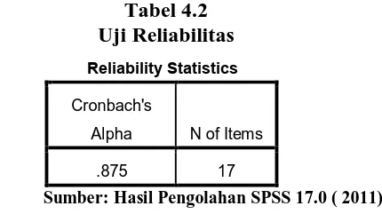 Tabel 4.2 Uji Reliabilitas 