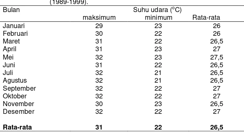 Tabel 4.   