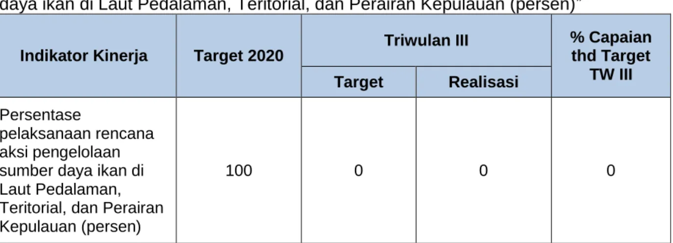 Tabel  4.  Capaian IKU “Persentase pelaksanaan rencana aksi pengelolaan sumber  daya ikan di Laut Pedalaman, Teritorial, dan Perairan Kepulauan (persen)” 