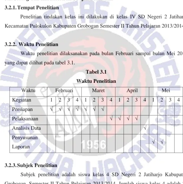Tabel 3.1  Waktu Penelitian 