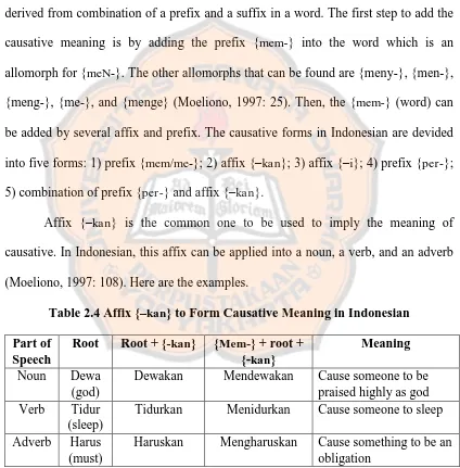 Table 2.4 Affix {–kan} to Form Causative Meaning in Indonesian 