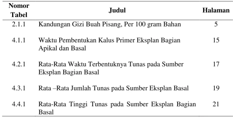 Tabel 2.1.1 