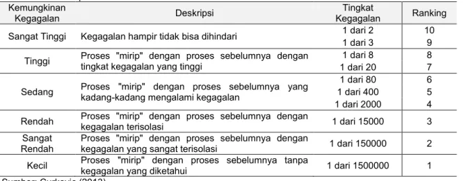 Tabel 3  Skor penilaian Severity 
