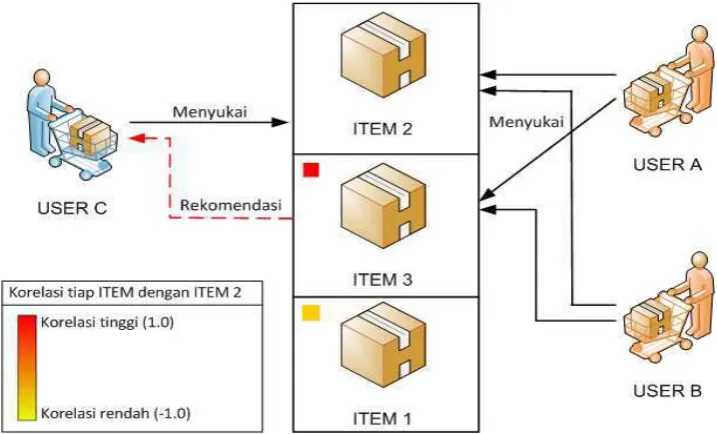 Gambar 2.15: 