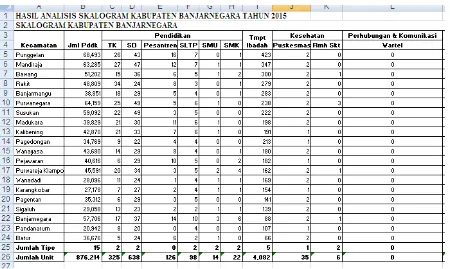 Gambar 4.1 Input Analisis Skalogram Kabupaten Banjarnegara 2015