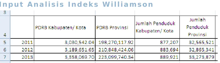 Gambar 5.1 Input Analisis Williamson Kabupaten Banjarnegara 2011-2013