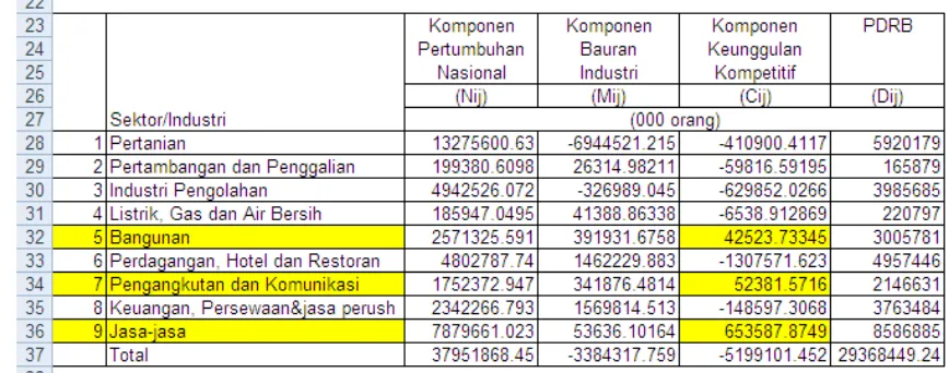 Gambar 1.1 Input Data Analisis Shift-Share Kabupaten Banjarnegara 2011-2013