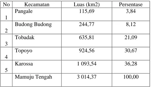 Tabel  4.1.  Luas  Wilayah  Menurut  Kecamatan  di  Kabupaten  Mamuju  Tengah 
