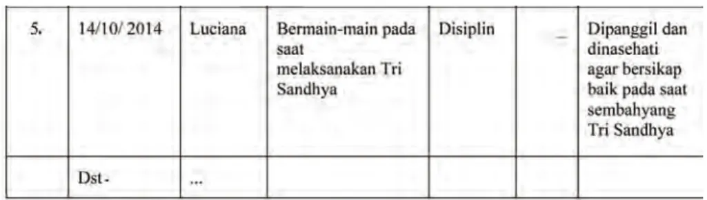 Tabel 2.2 Contoh Jurnal Penilaian Sikap Spiritual yang dibuat guru  BK atau wali kelas