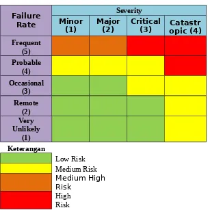 Table 1-4 Criticality Ranking
