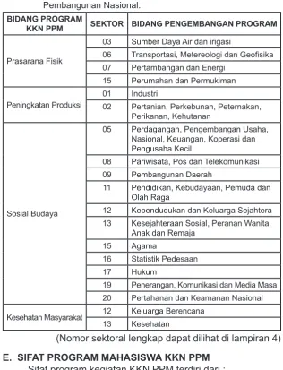 Tabel 1.  Bidang Program KKN PPM yang dikaitkan dengan Sektor 