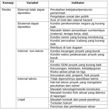 Tabel 3. Definisi Konsep dan Variabel 