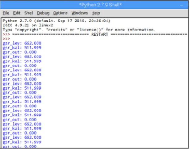 Gambar 3.7 Kalibrasi Sensor GSR 