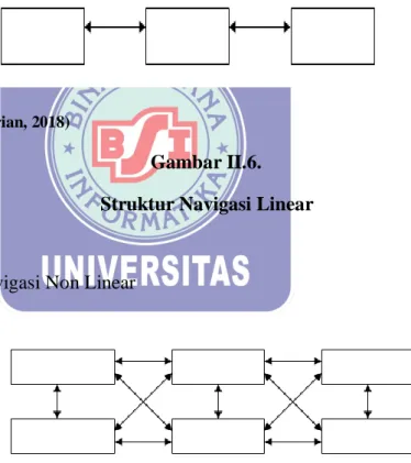 Gambar II.6. 