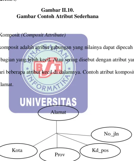 Gambar II.10. 