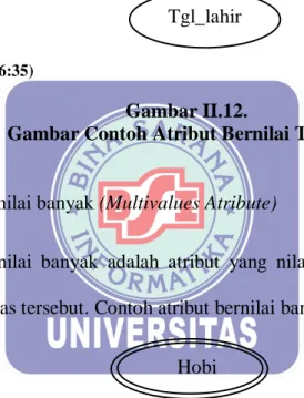 Gambar II.12. 
