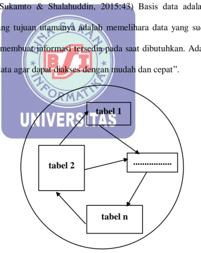 Gambar II.4. 