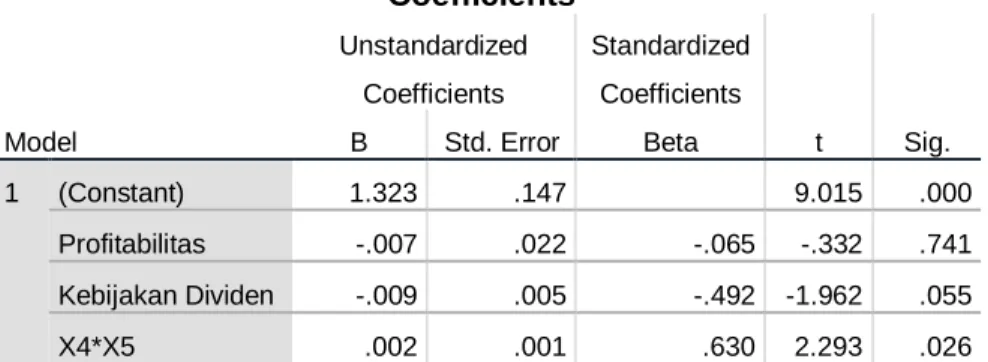 Tabel 4.21  Hasil Uji Parsial (Uji t)