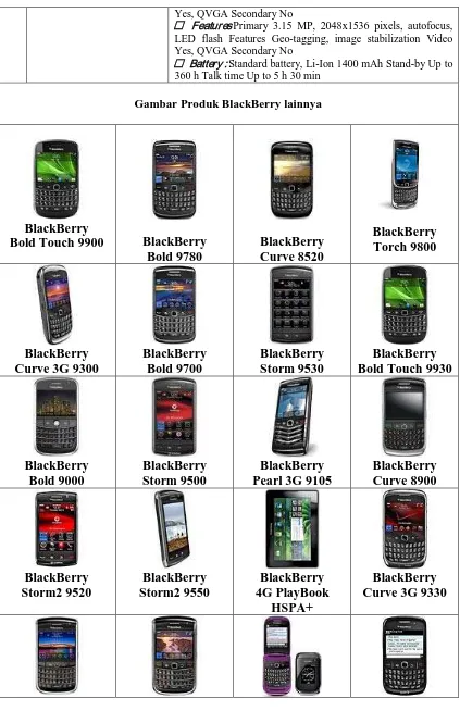 Gambar Produk BlackBerry lainnya    