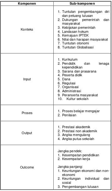 Tabel 1. SMK Sebagai Sistem 