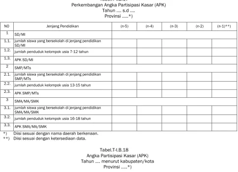 Tabel.T4I.B.17�