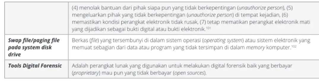Tabel 3. 2. Media Sosial dan Terminologinya