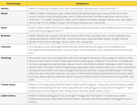 Tabel 3. 3. Terminologi dalam Kaitannya TIK