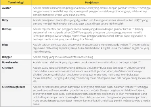 Tabel 3. 4. Terminologi yang Digunakan di Media Sosial