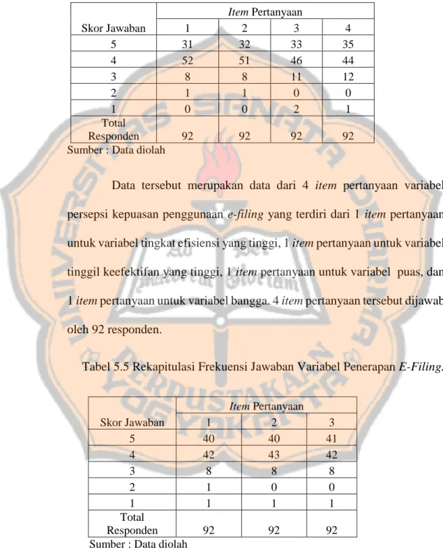 Tabel  5.4  Rekapitulasi  Frekuensi  Jawaban  Variabel  Persepsi  Kepuasan  Penggunaan E-Filing