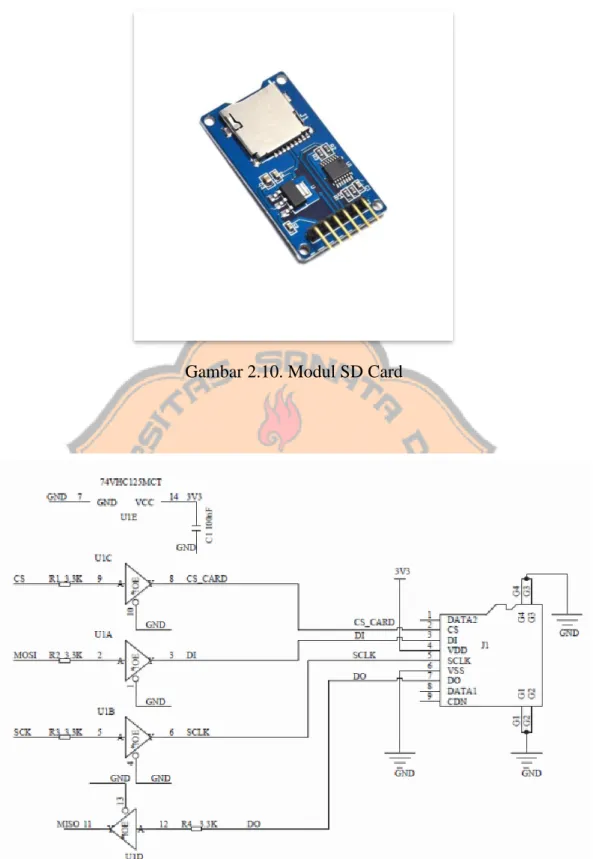 Gambar 2.10. Modul SD Card 