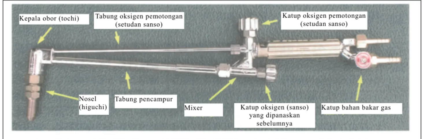 Gambar 1-5 Pemotong (setudanki) tekanan rendah (obor (tochi)) (gaya Prancis)