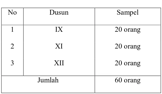 Tabel 3. 1 