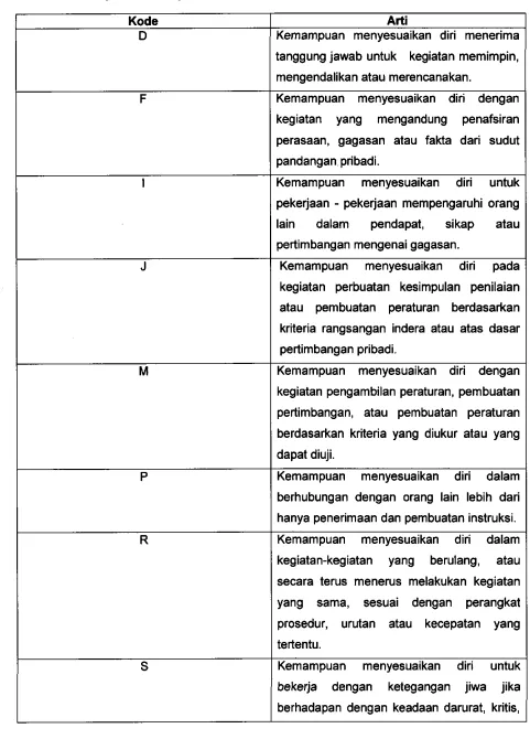 Tabel 11.2. Temperamen Kerja 