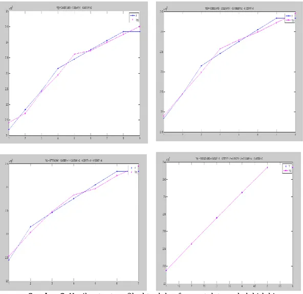 Gambar 2. Hasil output grafik aktual dan forecast data pada laki-laki 