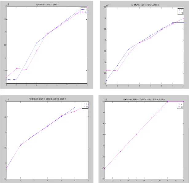 Gambar 3. Hasil output grafik aktual dan forecast data pada perempuan 