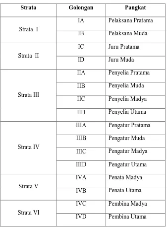 Tabel 1.2 Kenaikan dan Jenjang Kepangakatan PTP. Nusantara II, Medan 