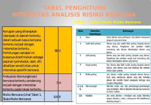 TABEL PENGHITUNG